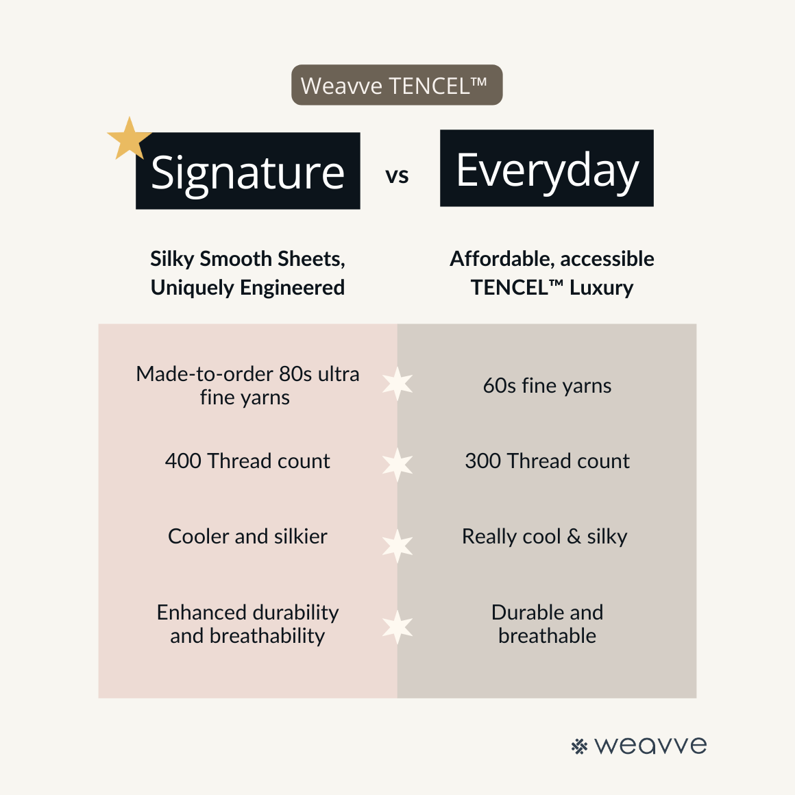 Signature TENCEL™ Fitted Sheet Set