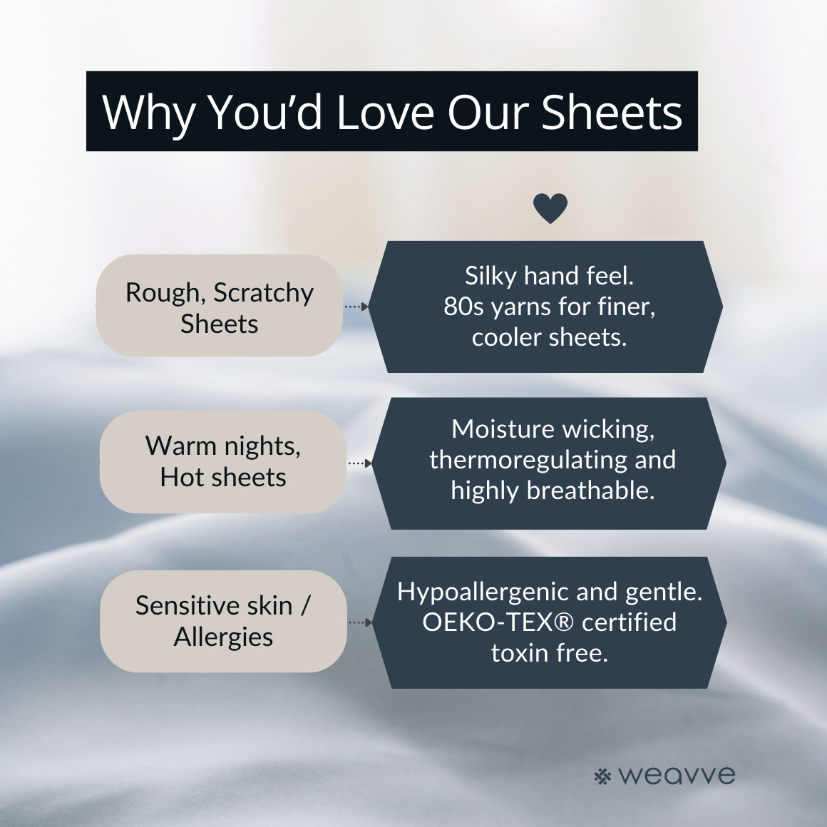 Signature TENCEL™ Fitted Sheet Set
