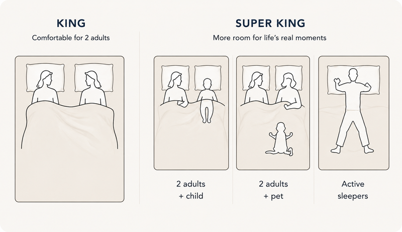 infographic super king vs king beds