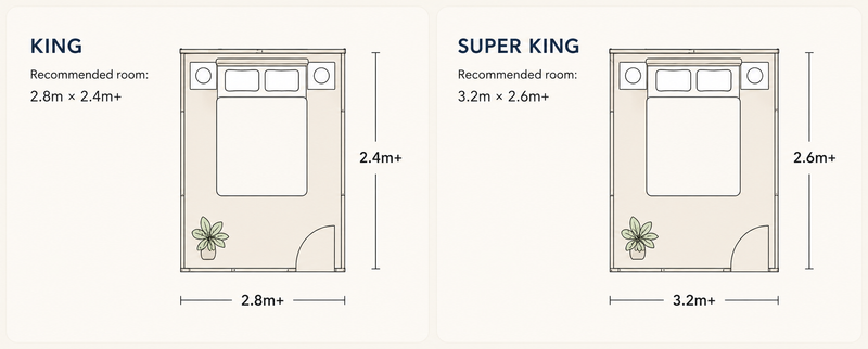 super king vs king bedroom fit